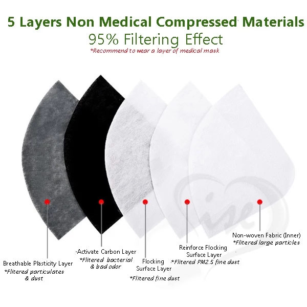 Carbon Filter Dust Mask – Reusable, Breathable & Adjustable