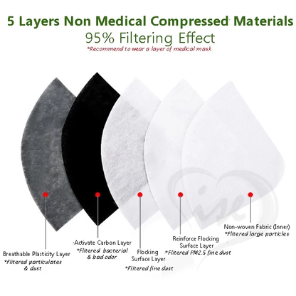Carbon Filter Dust Mask – Reusable, Breathable & Adjustable