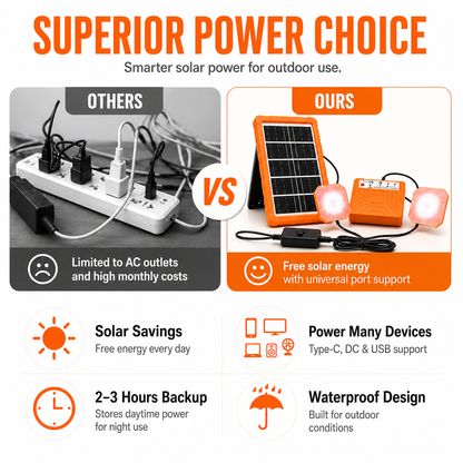 ☀️ Portable Solar Power Station & Outdoor Solar Generator Kit — All-In-One Backup Power, USB Device Hub & LED Camping Light 🏕️🔋