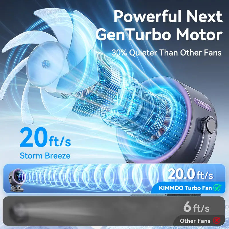 4000mAh Rechargeable Portable Clip on Fan-100-Speed Touch Control