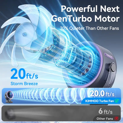 4000mAh Rechargeable Portable Clip on Fan-100-Speed Touch Control