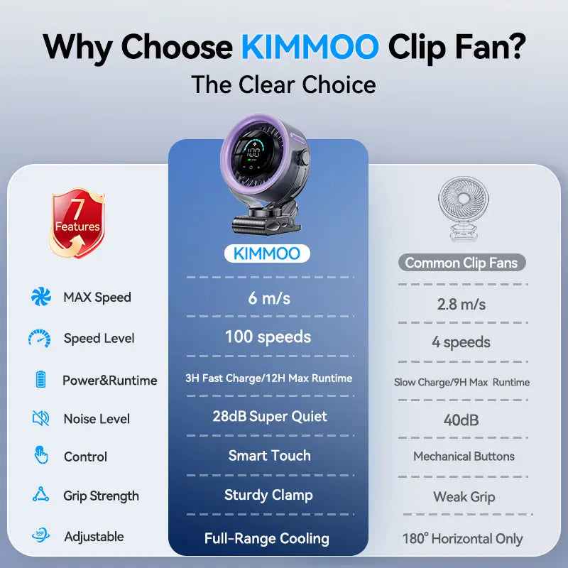 4000mAh Rechargeable Portable Clip on Fan-100-Speed Touch Control
