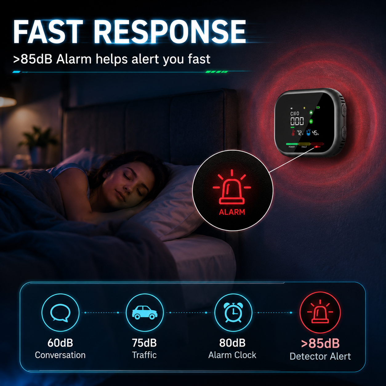 6-in-1 Smart Home Environmental Monitor