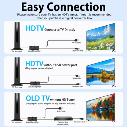 4K Indoor TV Antenna – Free Channel Viewing