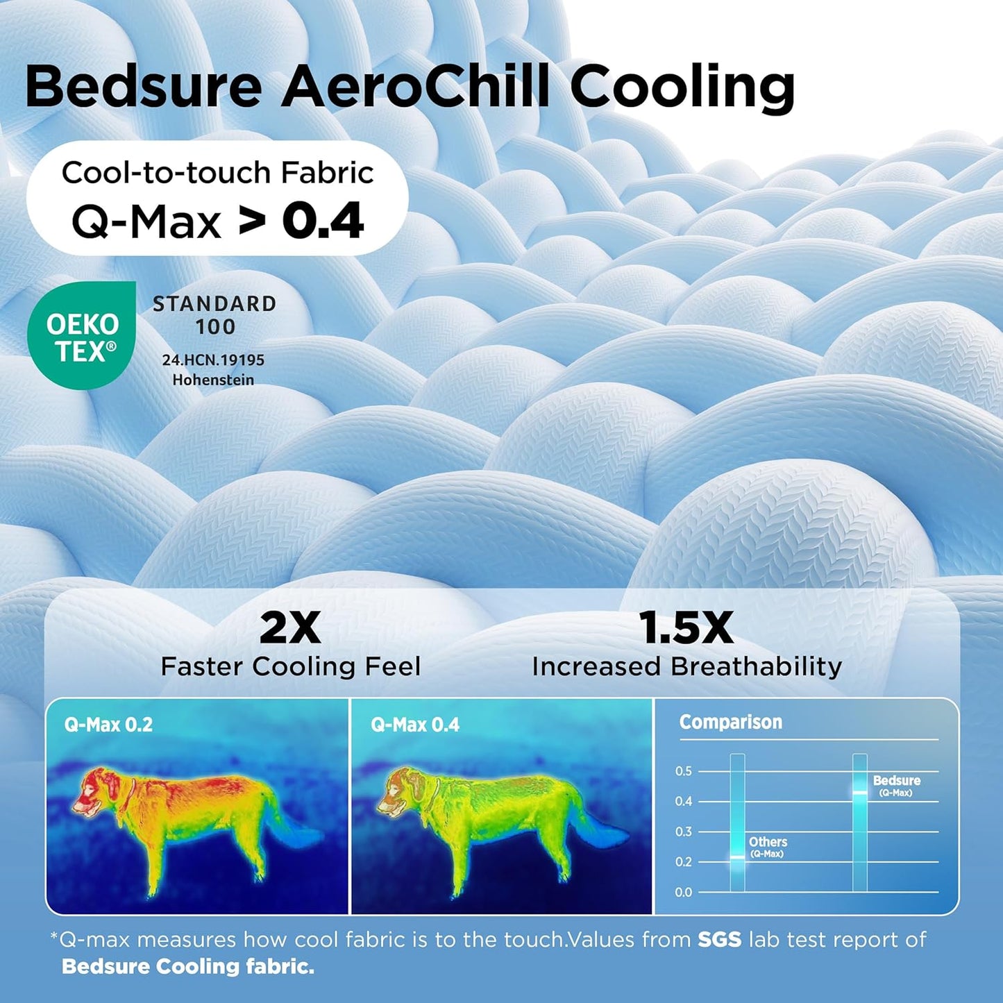 Premium Dual-Sided Cooling Pet Blanket – Orthopedic Joint Relief & Washable Sofa Shield