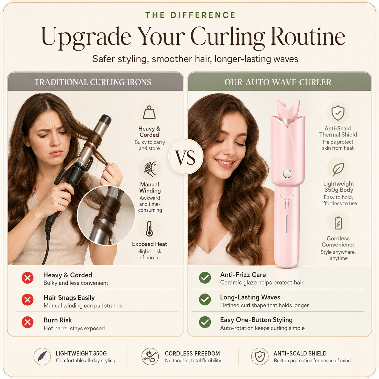 32mm Wireless Automatic Wave Hair Curler