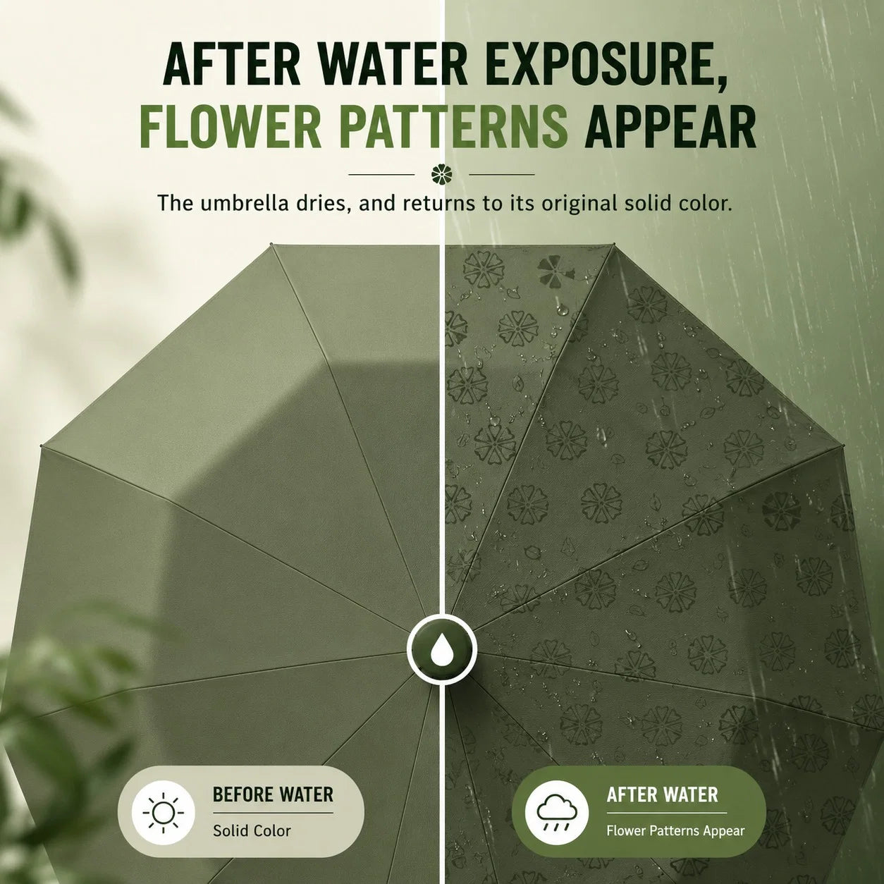 Magic Water-Revealing Automatic Umbrella with Drip-Proof Sleeve