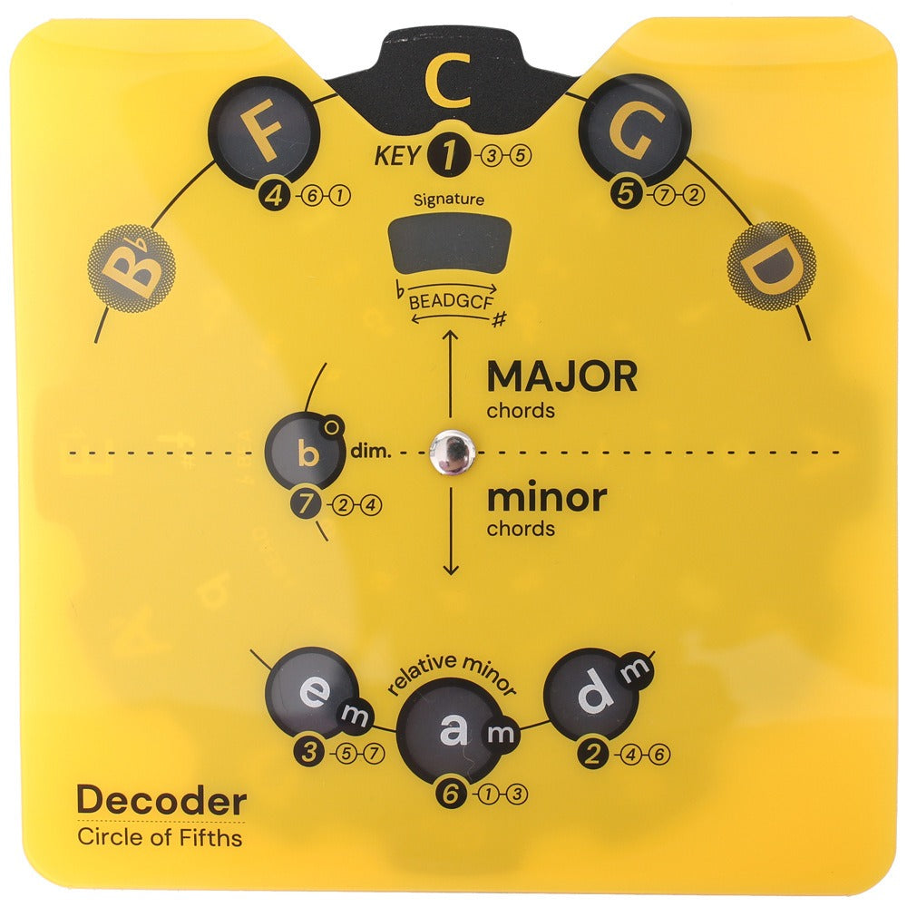 Circle of Fifths Wheel Decoder – Music Theory Tool for Beginners with Built-in Stand for Guitar, Piano & Ukulele
