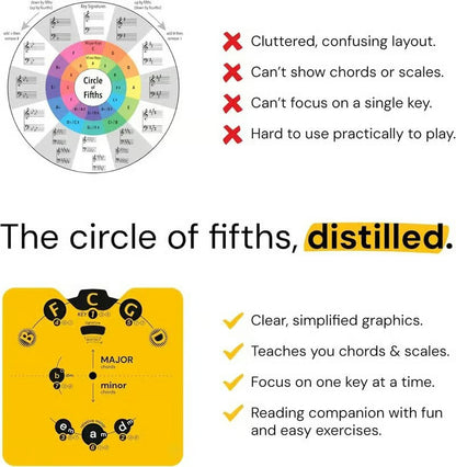 Circle of Fifths Wheel Decoder – Music Theory Tool for Beginners with Built-in Stand for Guitar, Piano & Ukulele